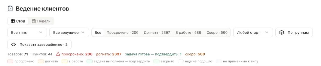 Чек-лист Service в CRM